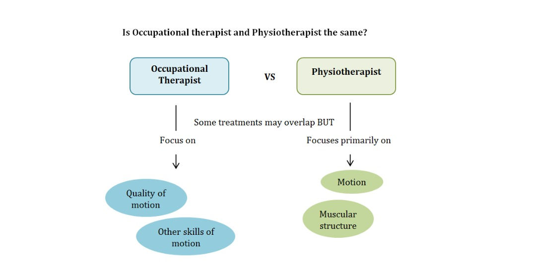 WHO IS AN OCCUPATIONAL THERAPIST (OT)? 3 MISCONCEPTIONS