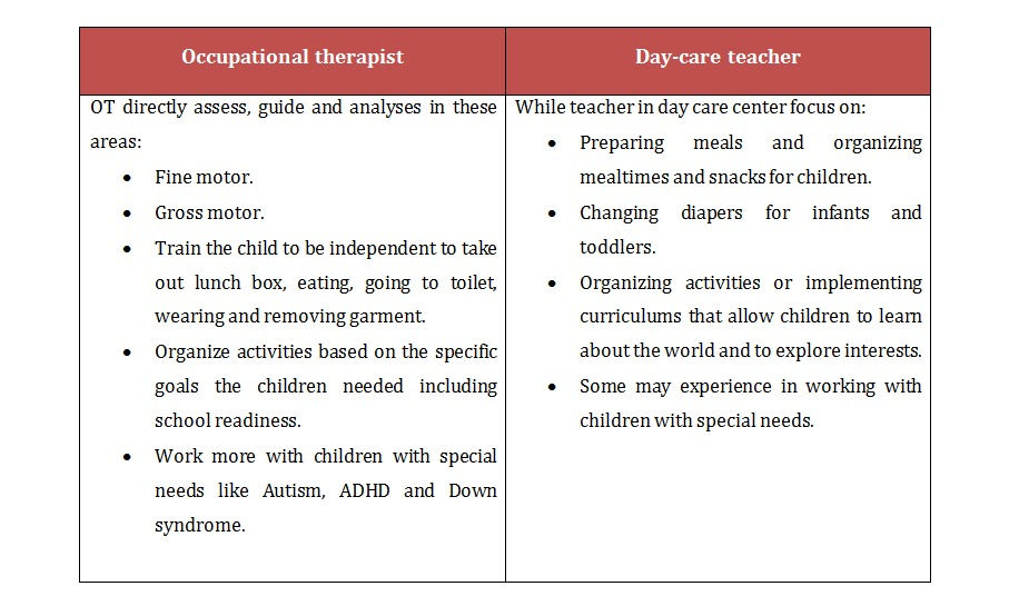 Occupational therapist working with a child